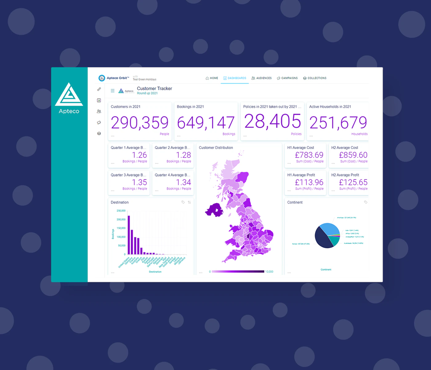 screenshot of Apteco Orbit